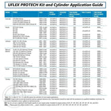 Version 1P Hydraulic Cylinder | Uflex UC128TS-1P